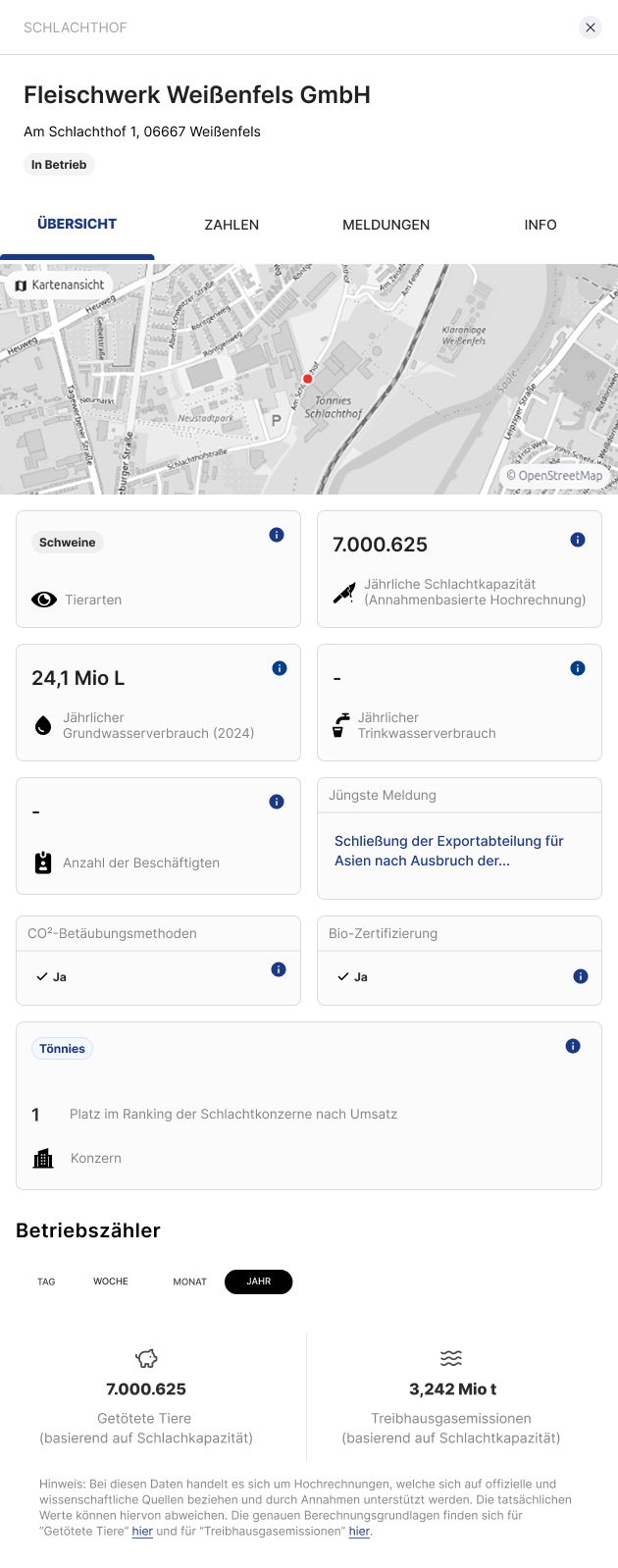 Datenübersicht des Fleischwerks Weißenfels GmbH auf der Plattform Schlachtindustrie mit Angaben zu Schlachtkapazität, Wasserverbrauch und Treibhausgasemissionen
