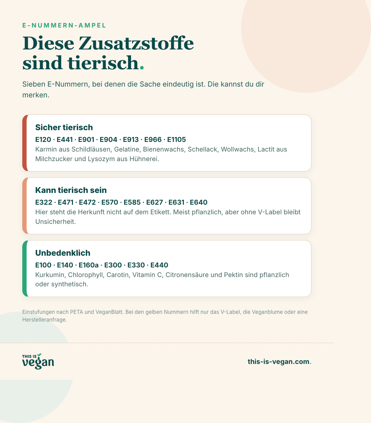 Infografik: E-Nummern-Ampel mit tierischen, unsicheren und veganen Zusatzstoffen