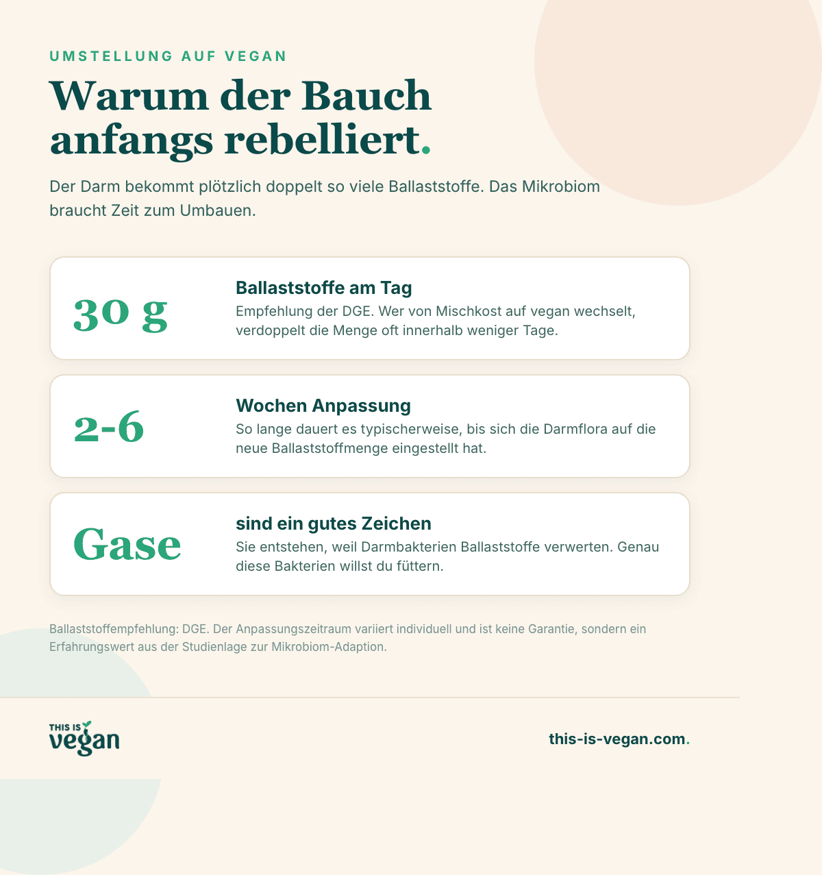 Infografik: warum die Umstellung auf vegane Ernährung anfangs bläht