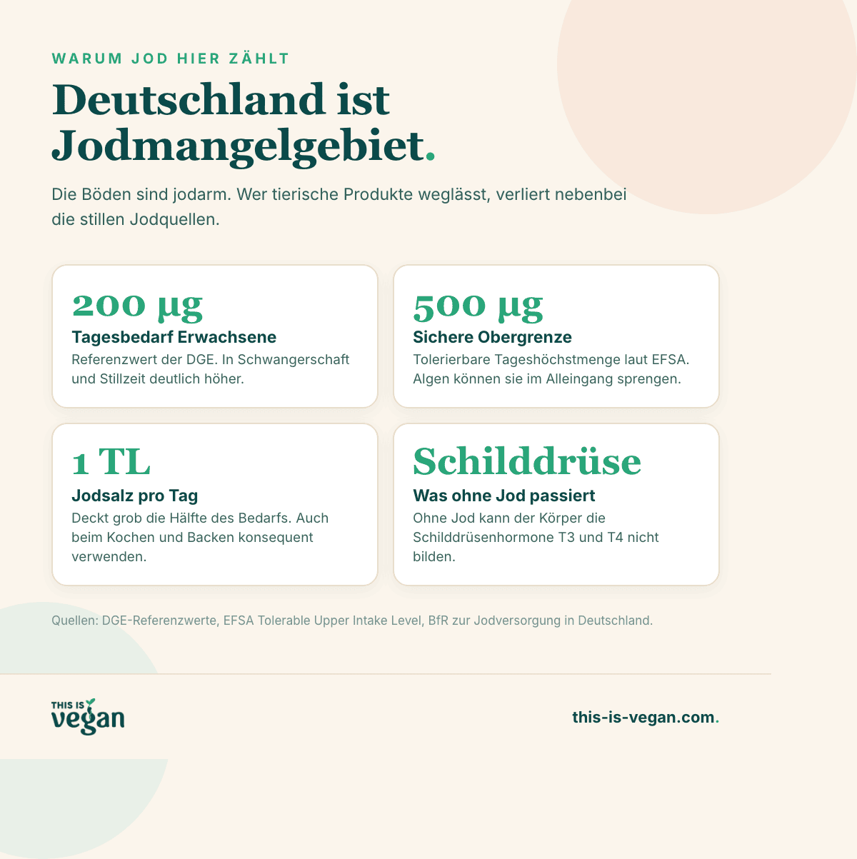 Infografik: Deutschland als Jodmangelgebiet, Referenzwerte und Obergrenzen