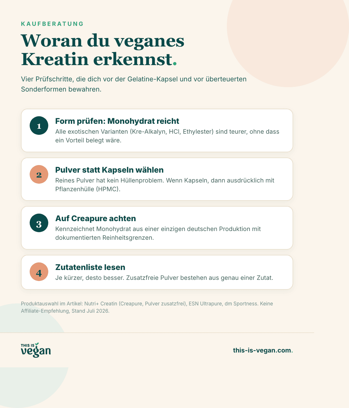Infografik: vier Prüfschritte für den Kauf von veganem Kreatin