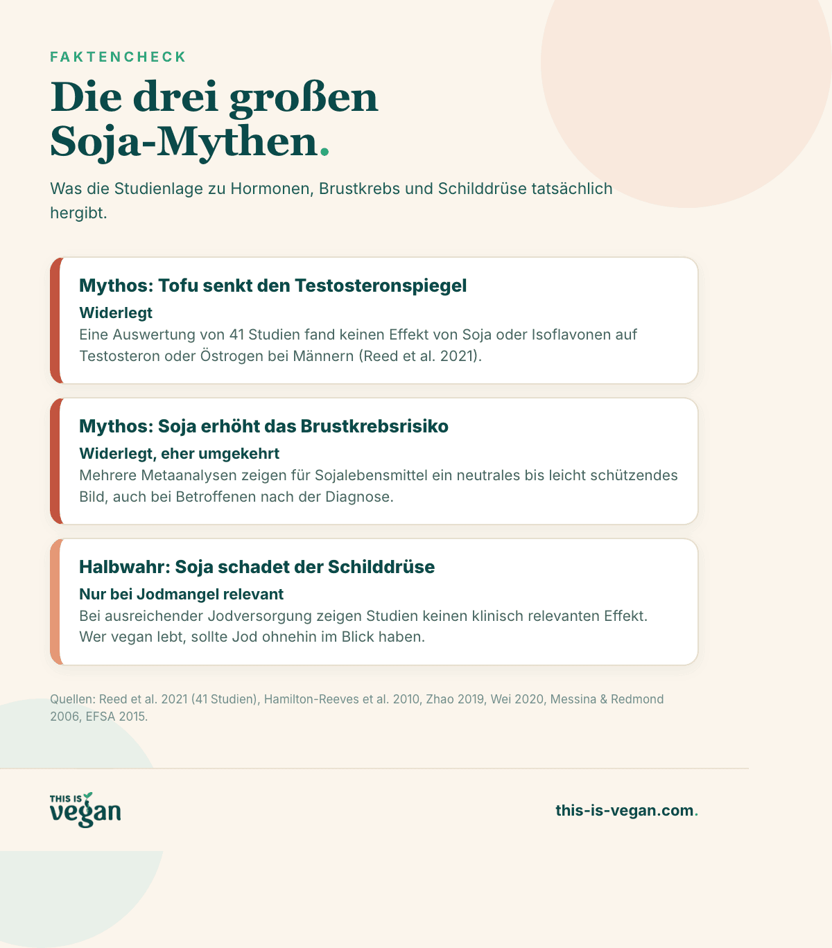 Infografik: die drei großen Soja-Mythen zu Testosteron, Brustkrebs und Schilddrüse im Faktencheck