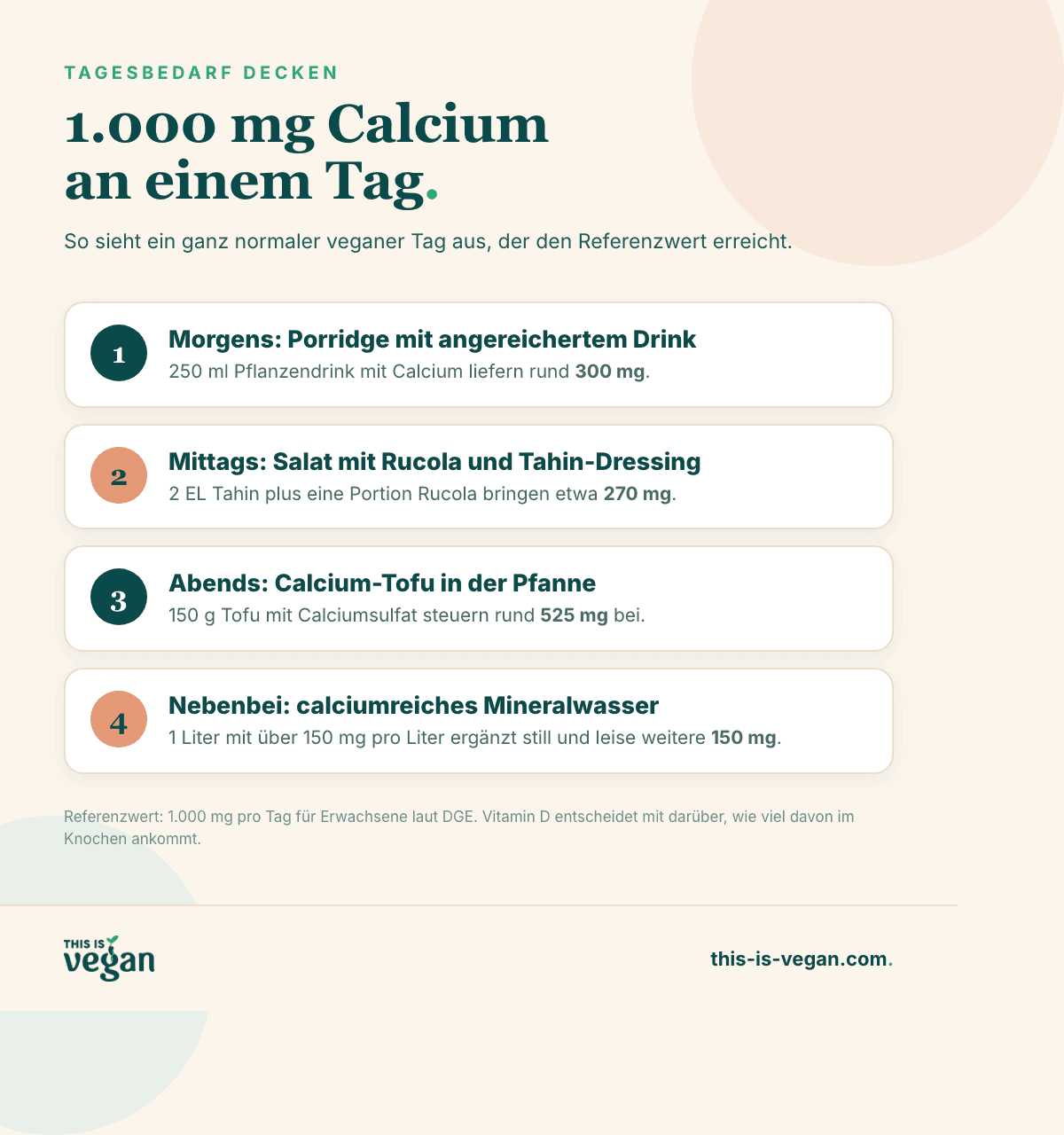Infografik: ein veganer Tagesplan, der 1.000 mg Calcium erreicht