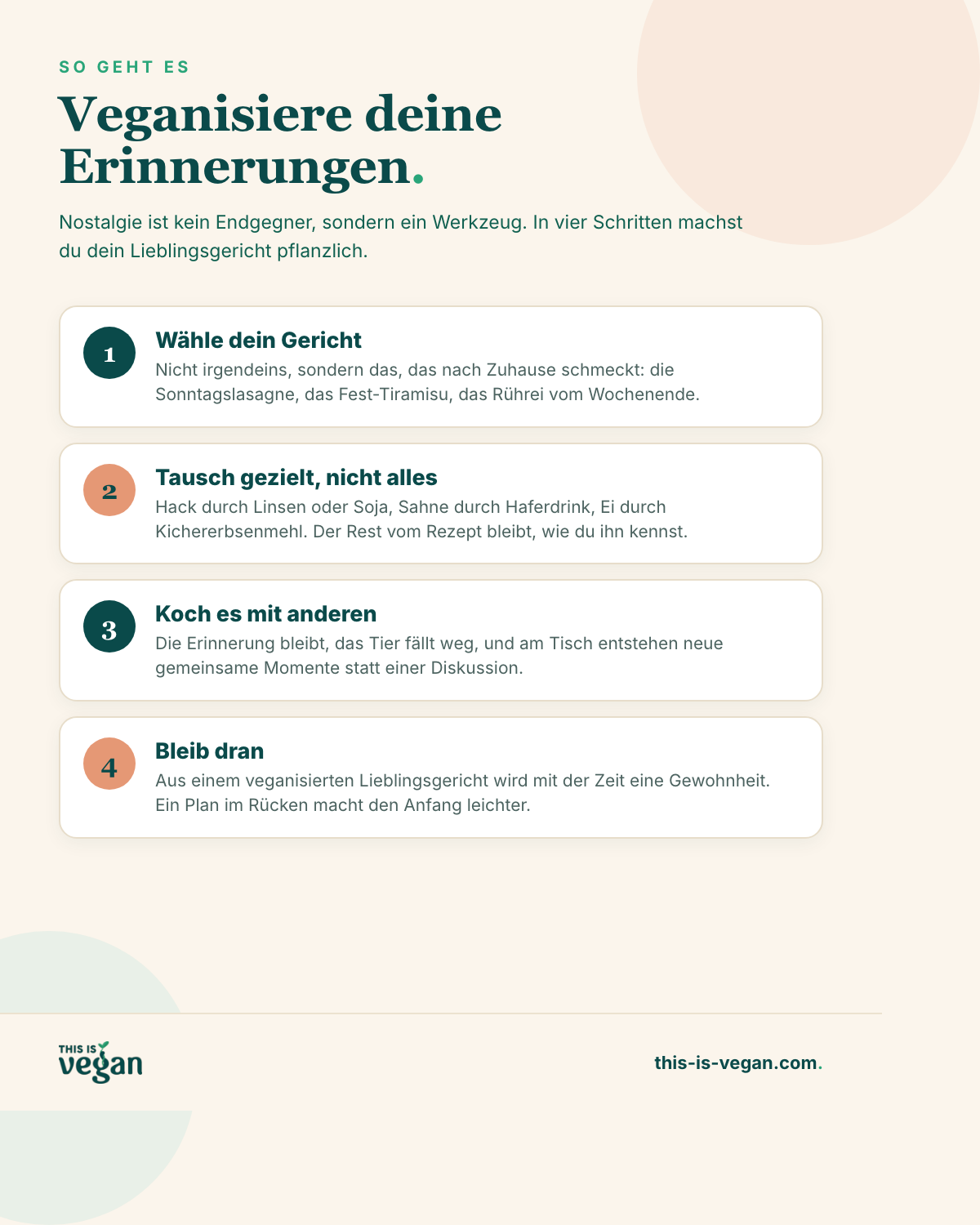 Infografik: In vier Schritten ein Kindheitsgericht veganisieren