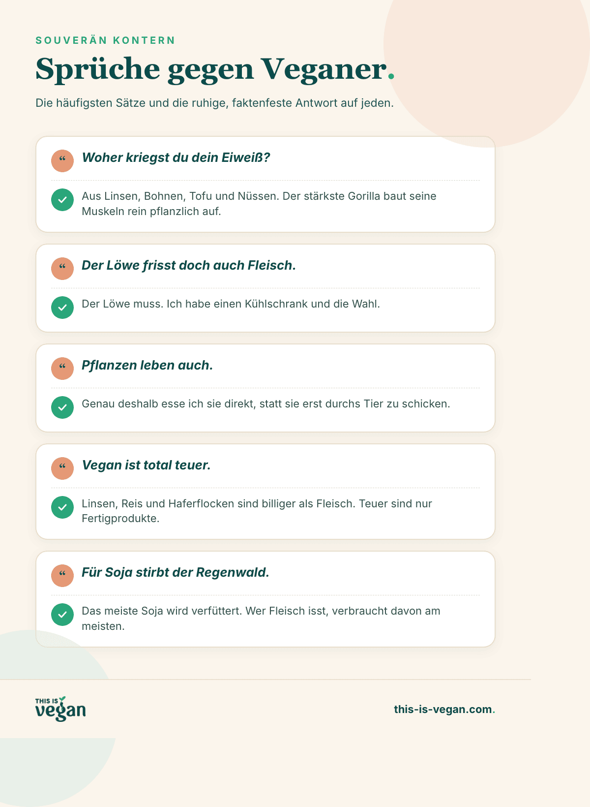 Infografik mit fünf typischen Sprüchen gegen Veganer und der passenden Antwort, mit This-Is-Vegan-Logo