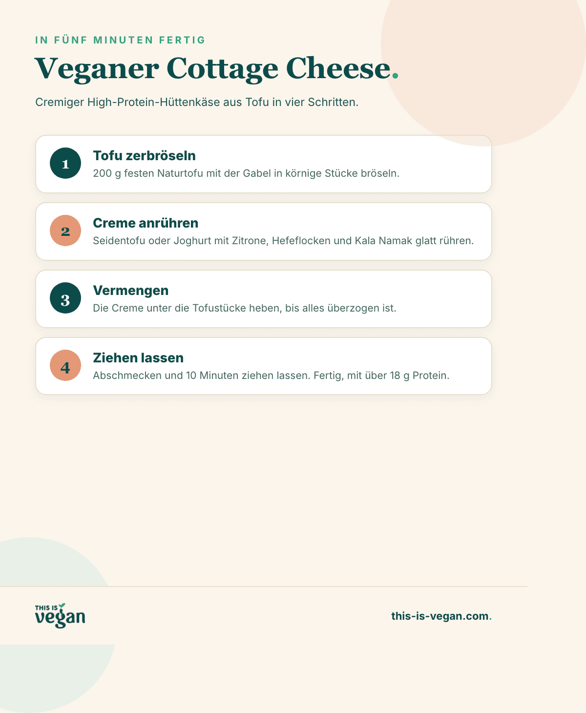 Infografik mit den vier Schritten für veganen Cottage Cheese mit This-Is-Vegan-Logo