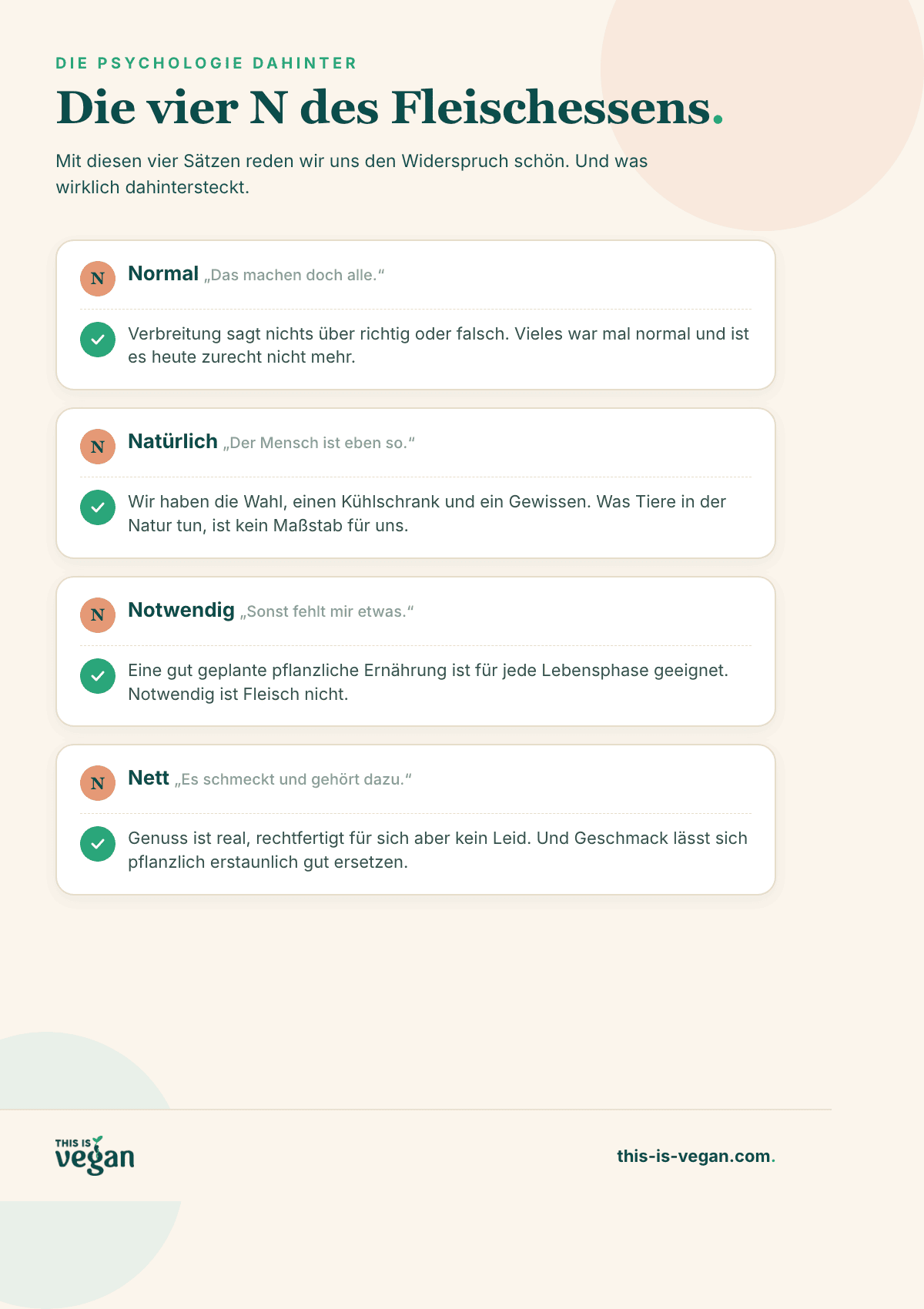Infografik zu den vier typischen Rechtfertigungen für Fleischkonsum mit This-Is-Vegan-Logo