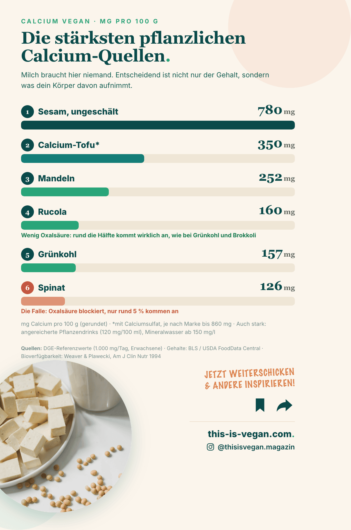 Infografik: pflanzliche Calciumquellen mit Milligramm-Angaben pro 100 Gramm