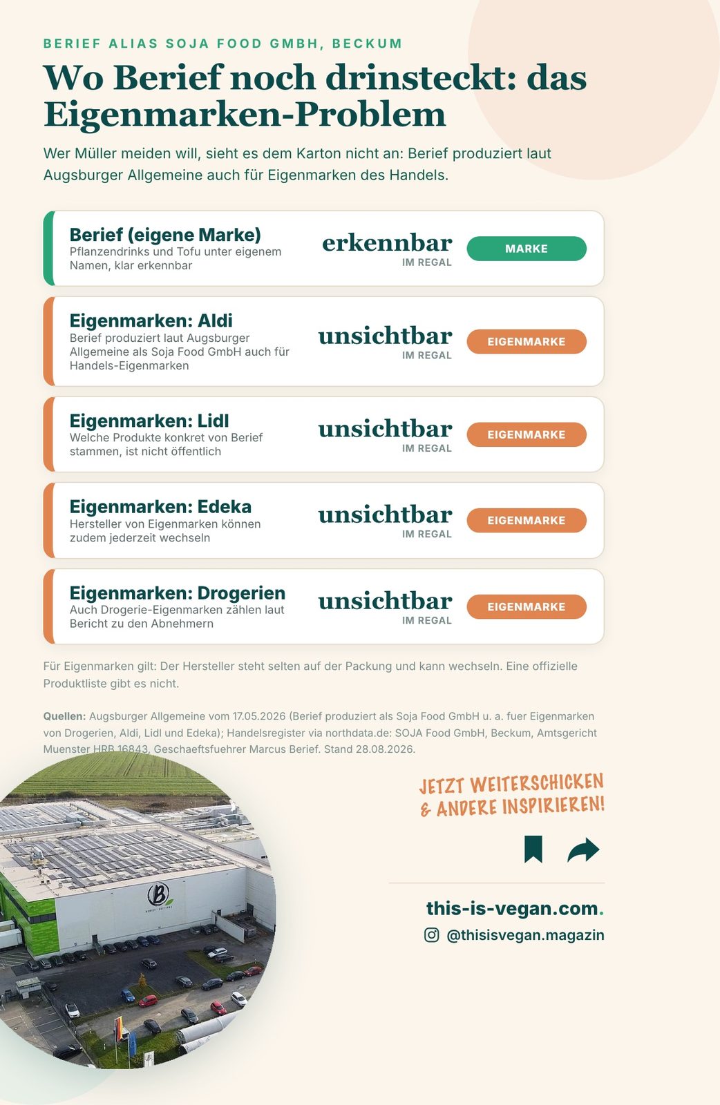 Infografik: Berief produziert als Soja Food GmbH laut Augsburger Allgemeine auch für Eigenmarken von Aldi, Lidl, Edeka und Drogerien