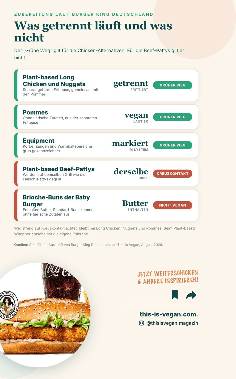 Infografik: Chicken-Alternativen über separate Fritteuse, Beef-Pattys über denselben Grill