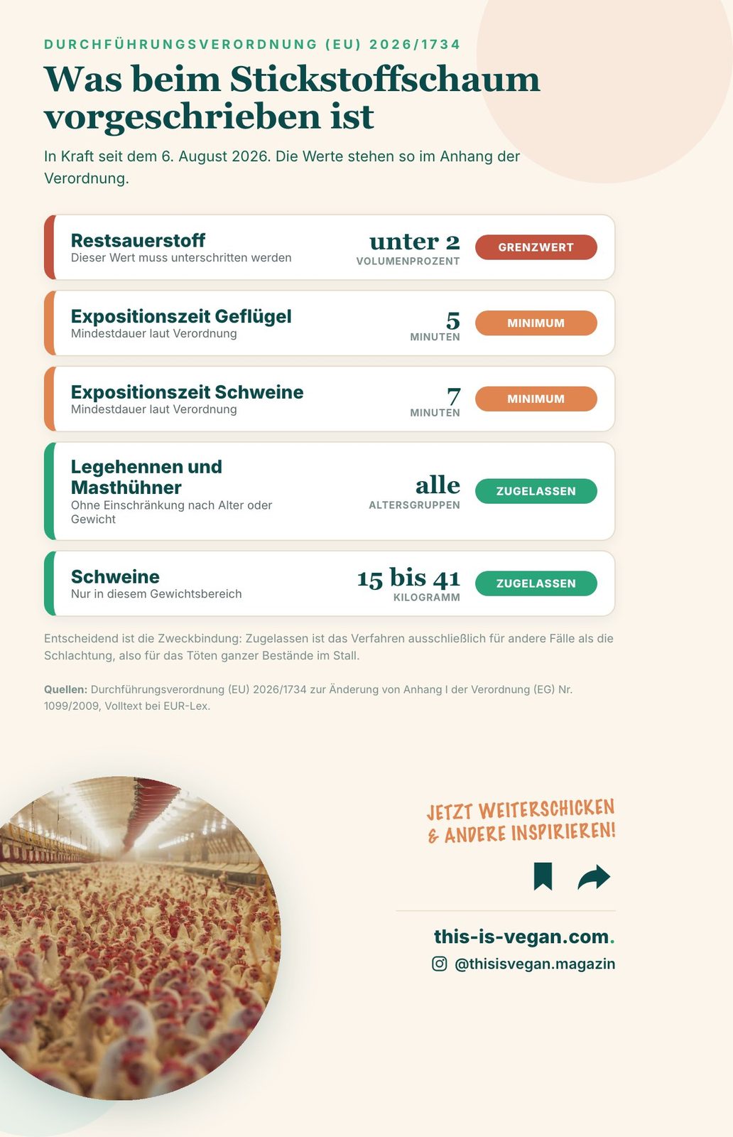 Infografik: Vorgaben der EU-Verordnung 2026/1734 zu Stickstoffschaum