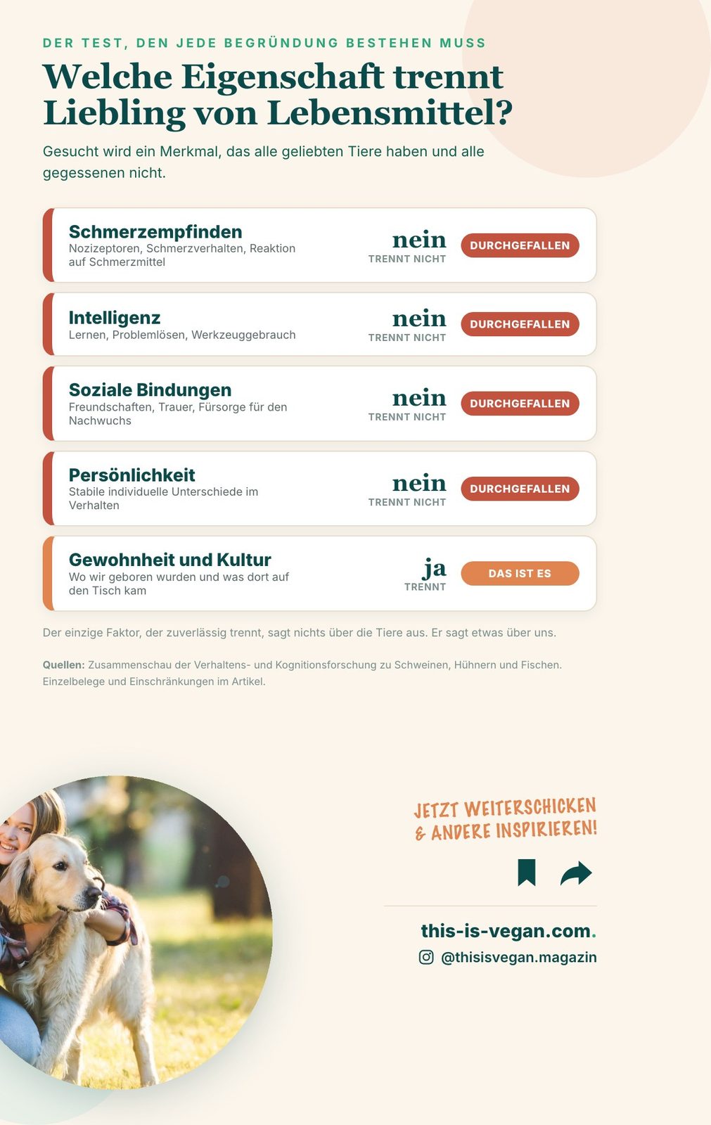 Infografik: Kein Merkmal trennt geliebte von gegessenen Tieren