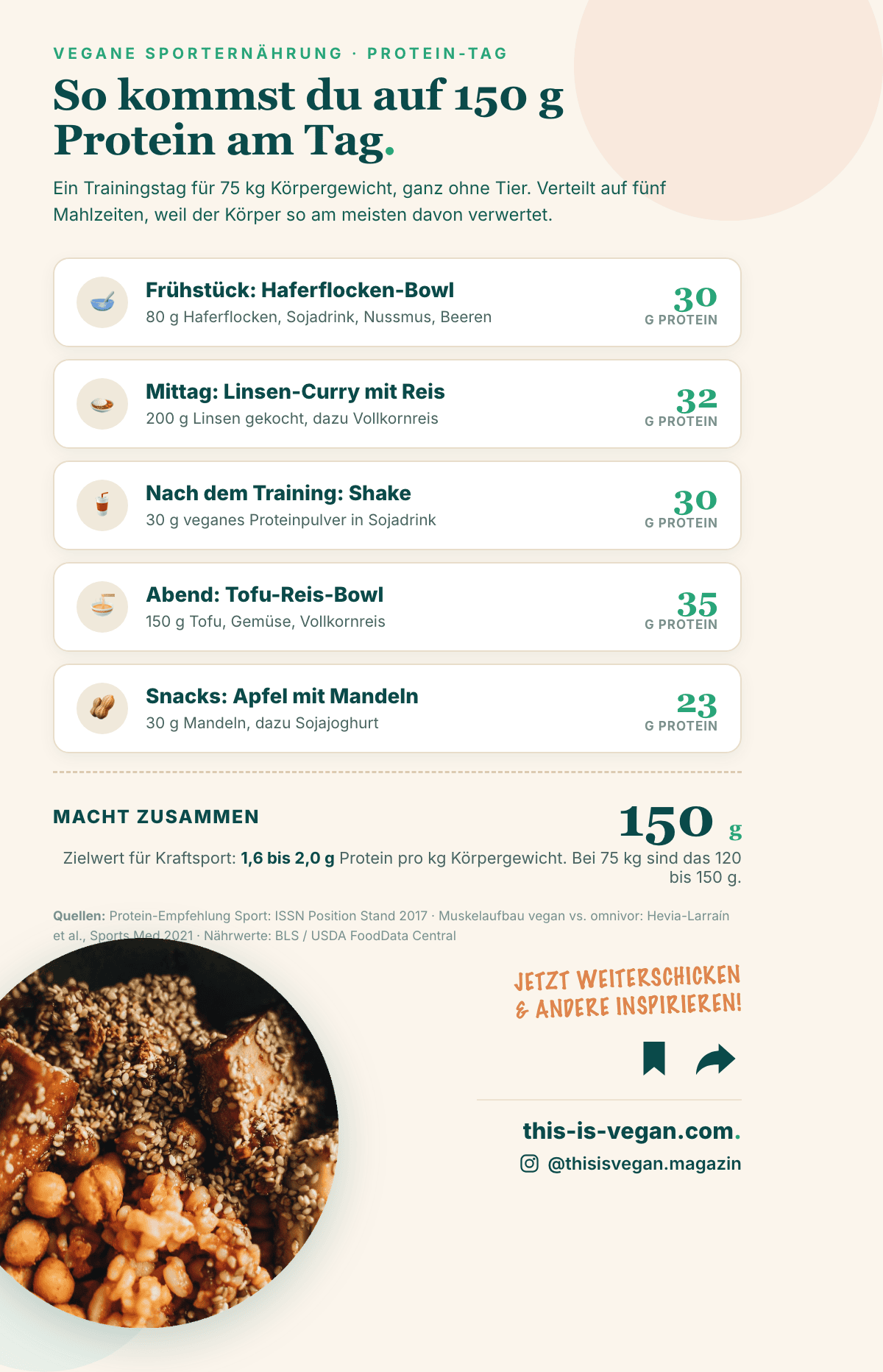 Infografik: Veganer Protein-Tagesplan mit 150 g Protein für Kraftsport