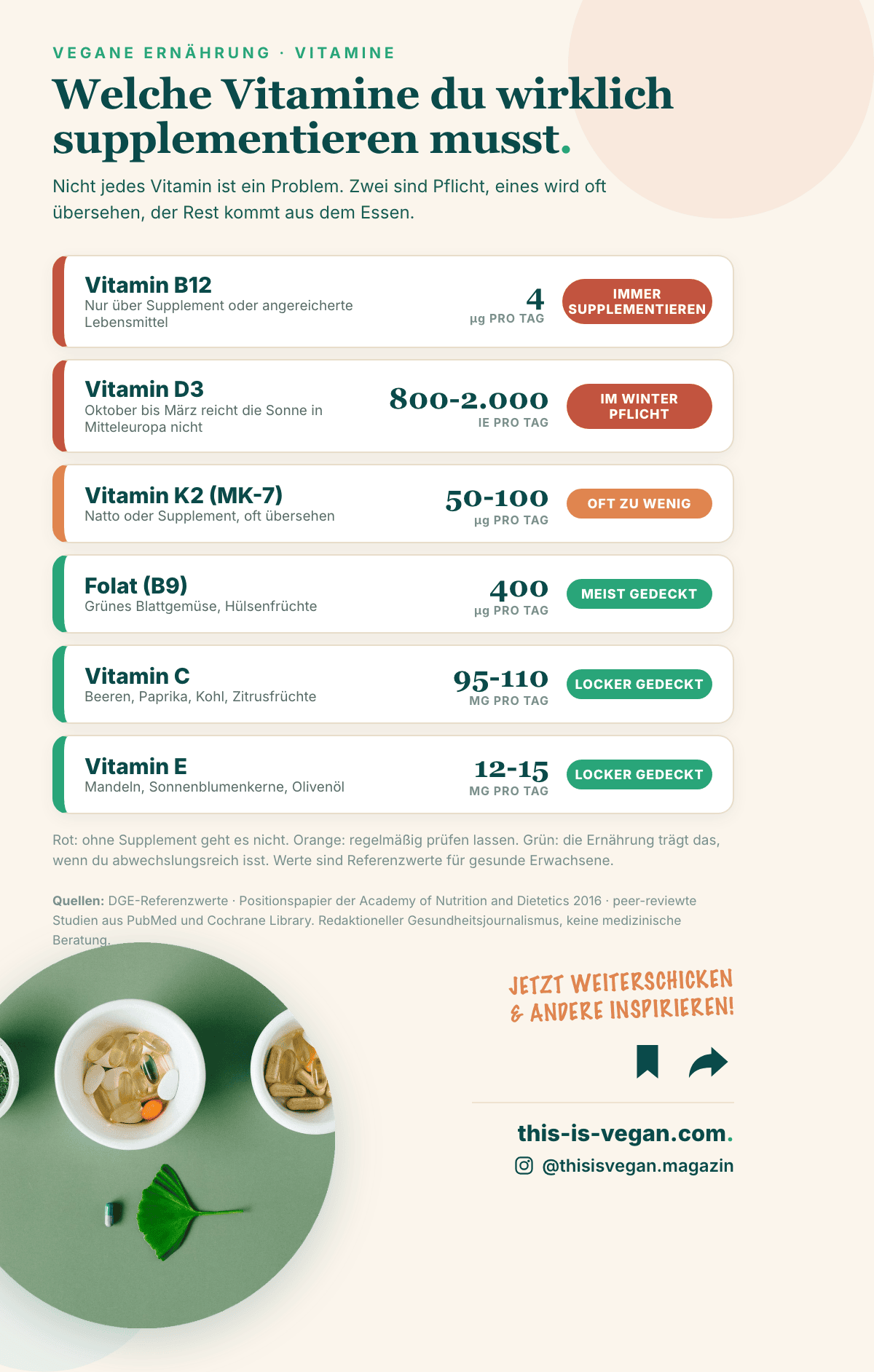 Infografik: Vitamin-Ampel für vegane Ernährung mit Tagesbedarf und Supplement-Status