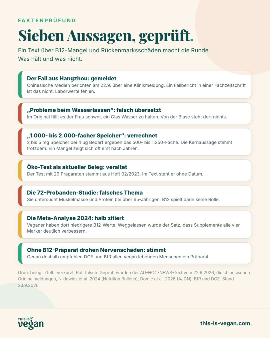 Infografik: sieben Aussagen aus dem Text über B12-Mangel und Rückenmarksschäden, als belegt, verkürzt oder falsch markiert